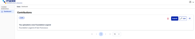 Dashboard View Dashboard View